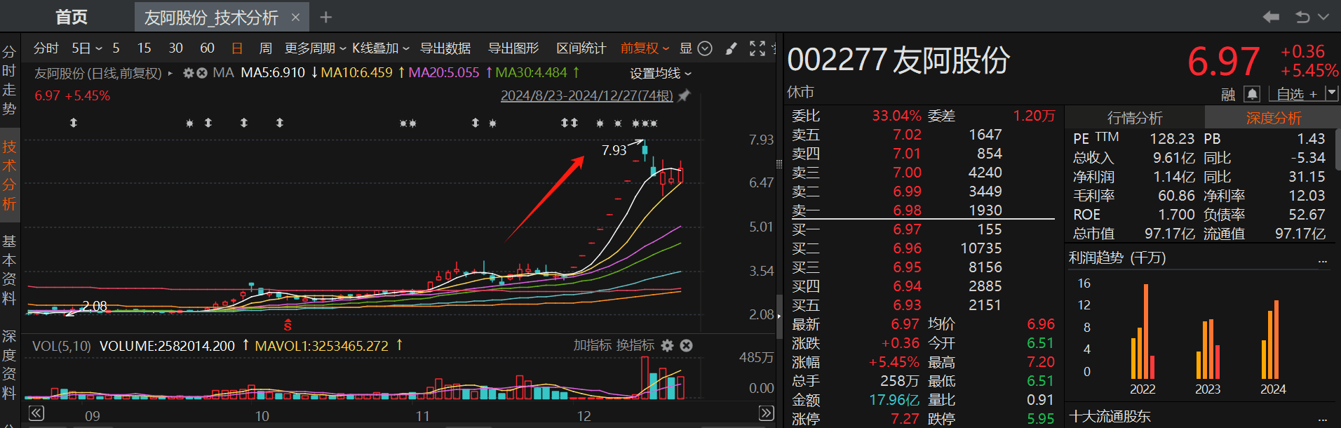 翻倍！本月披露并购重组进展名单一览