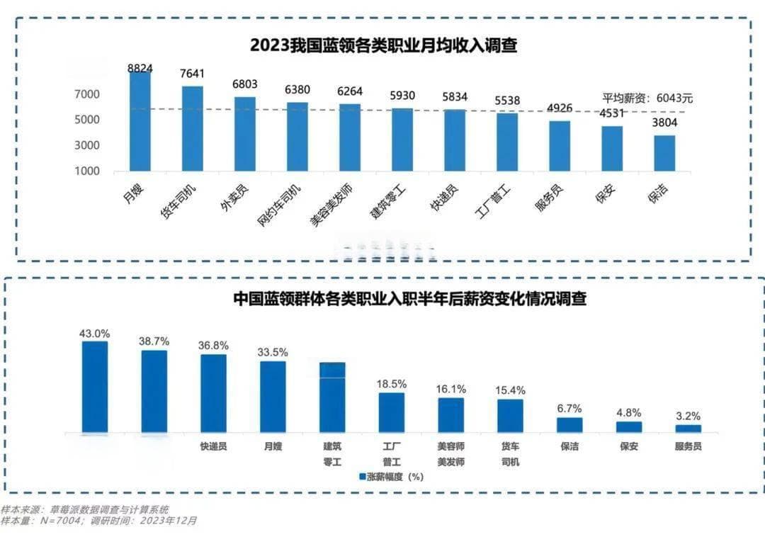 中国制造业重点领域人才需求缺口将接近3000万