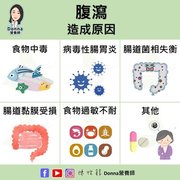 全台腹泻通报1周破14.5万人/拉肚子吃什么？营养师6种腹泻饮食对策、杀菌止泻