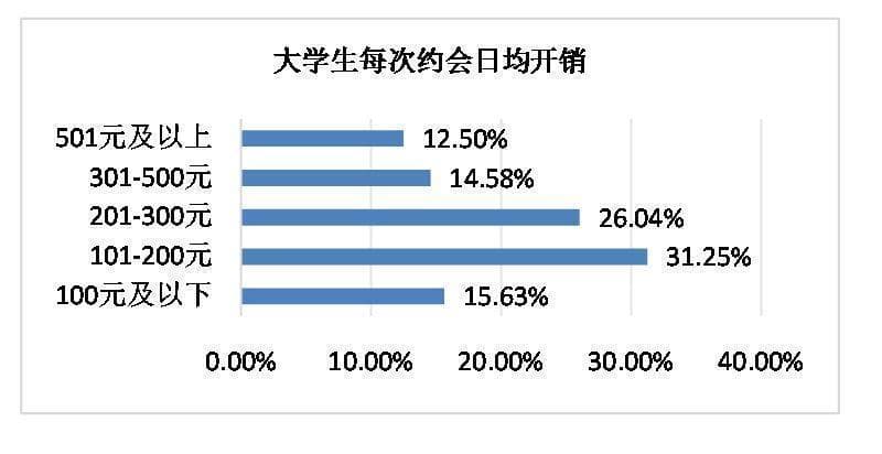 异地恋也能过好情人节！8个创意让感情升温