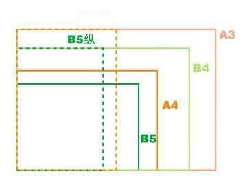 揭秘B5纸张的神秘尺寸：究竟有多大？
