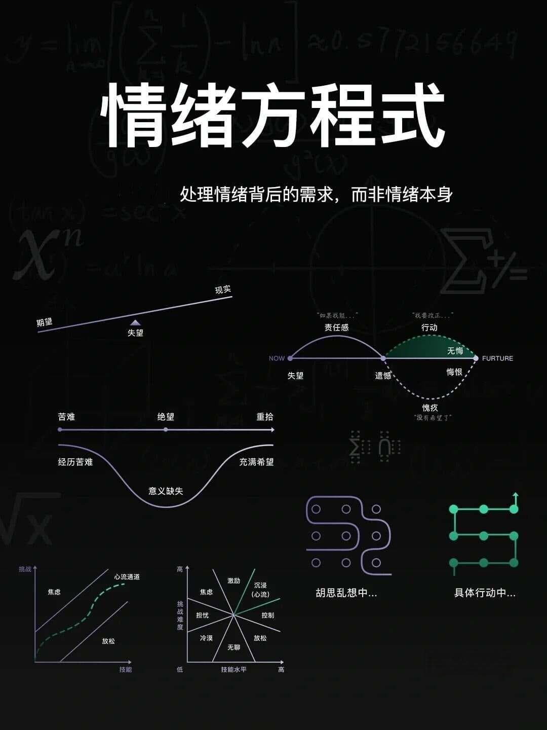 情绪方程式：以理性的公式解构感性的情绪