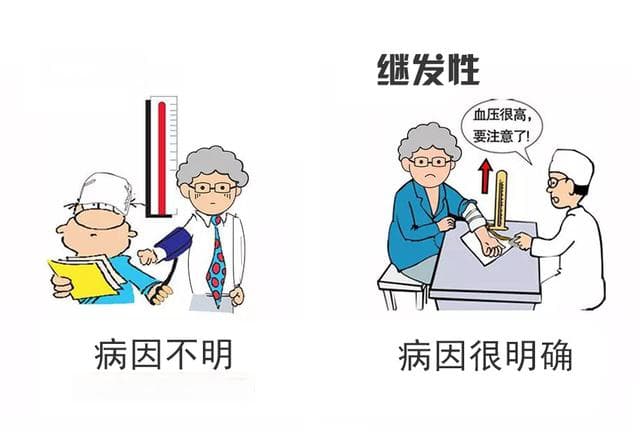 高血压六项的临床意义