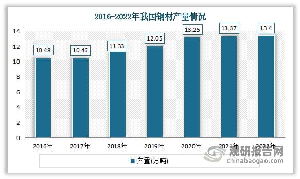 我国汽车冲压零部件行业产业链现状及上下游企业优势分析