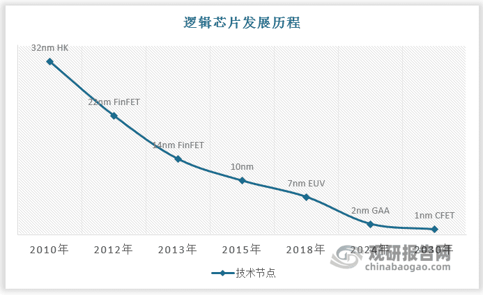 中国ALD设备行业发展深度研究与投资前景分析报告（2024-2031年）