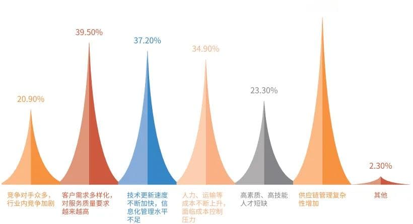 物流行业的“数智化”提速变革