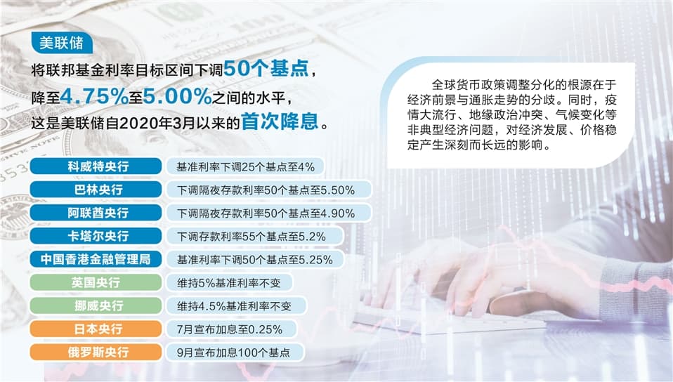 美联储开启降息周期 全球货币政策分化明显
