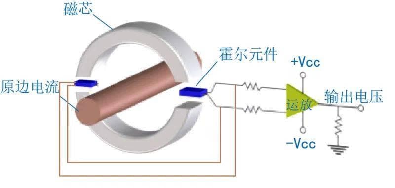 磁轴键盘用的霍尔元件你们知道吗？芯铠来为你解答