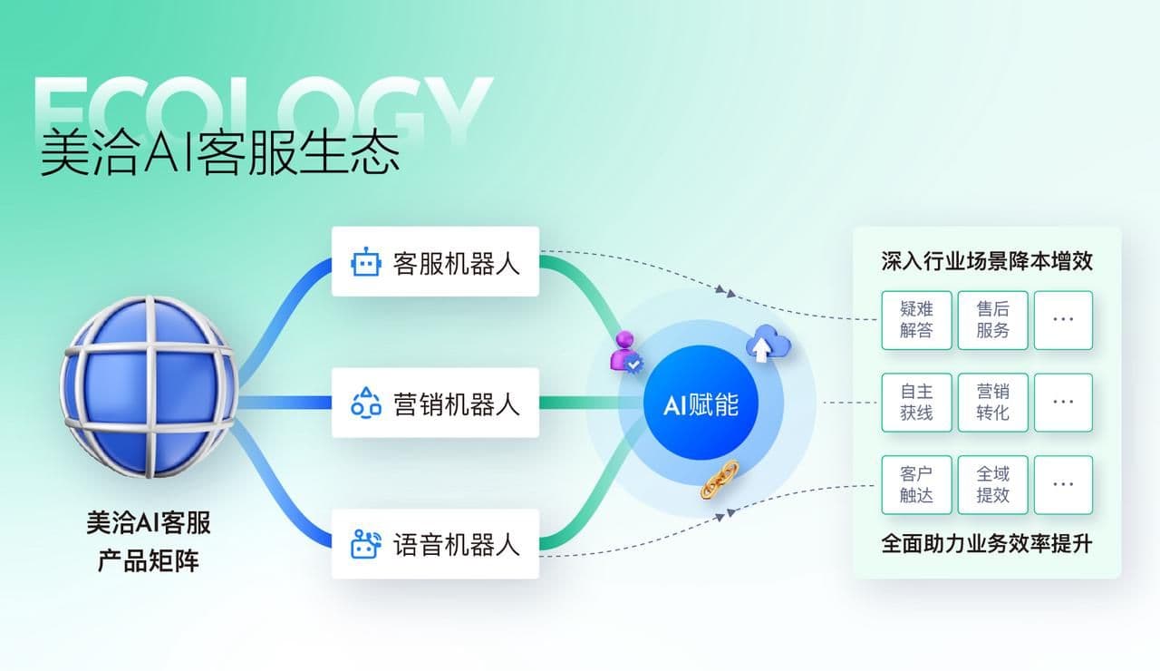 AI客服工具的优势与应用：如何提升服务效率与客户满意度？