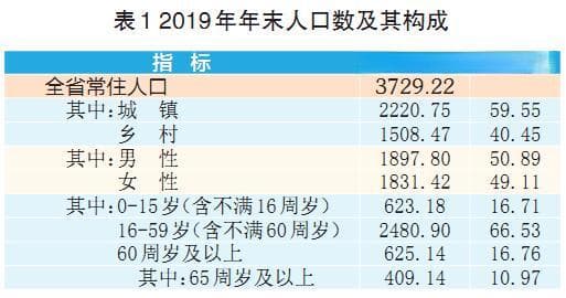山西省2024年人口普查数据报告