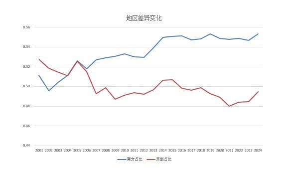 2024中国区域创新能力评价报告发布：广东连续8年居首，江苏超过北京