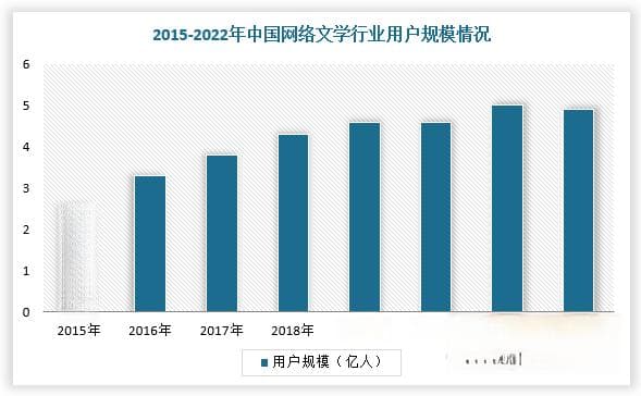 我国网络文学行业：打击盗版效果初显 付费与免费阅读有望长期共存