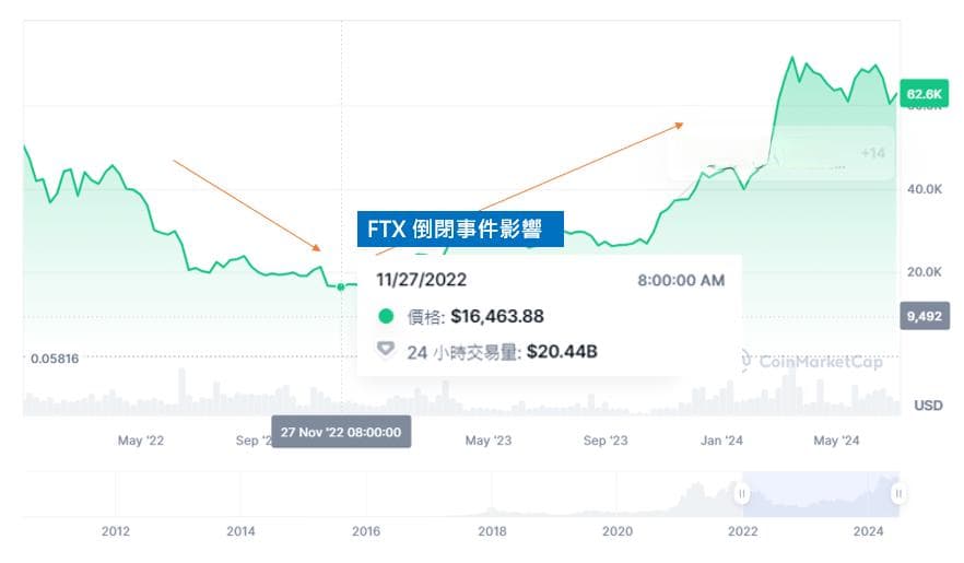 左侧交易与右侧交易：如何选择适合自己的投资策略