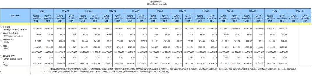 央行重启购金，释放什么信号？