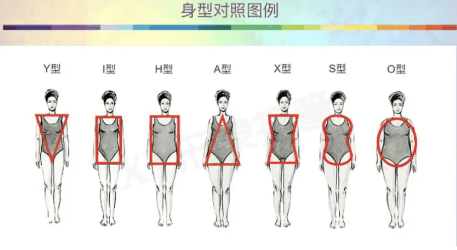 如何判断自身的形体风格呢？答案并不单一