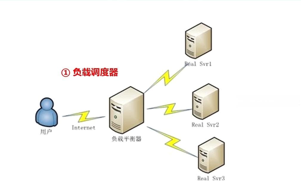 Nginx常见的基本配置（全网最详细！！！）