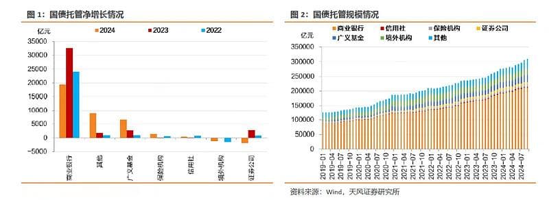 超长期国债需求如何展望？