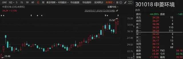 “92年”的超级牛散1个月赚了1.7亿元，什么来头？