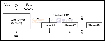 讲述1-Wire单总线最全面的一篇文章