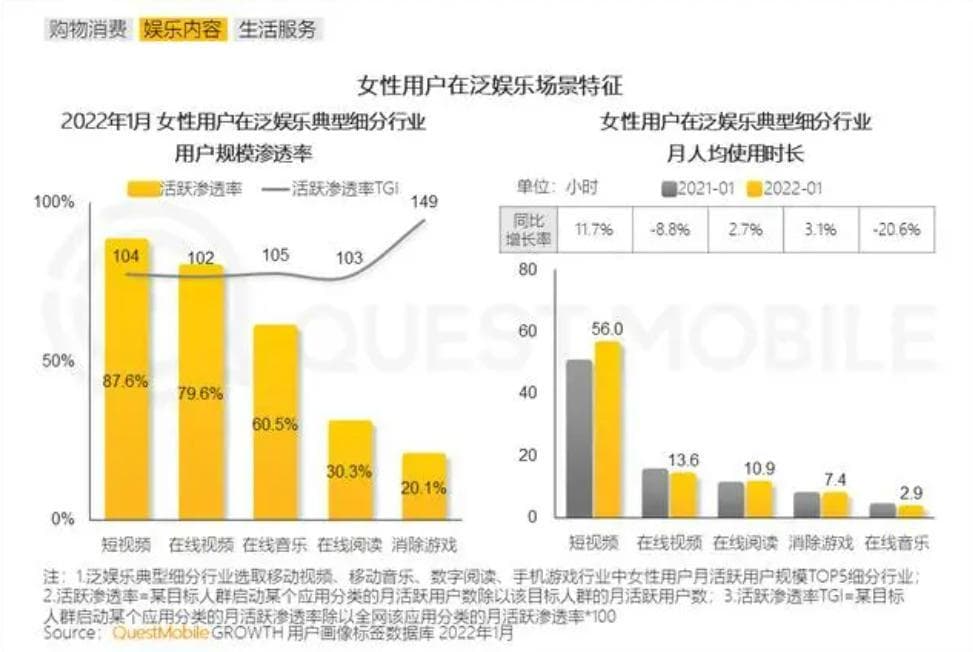 女性向文娱内容，逃不开的晋江改编
