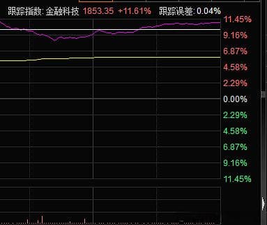 指数基金如何选