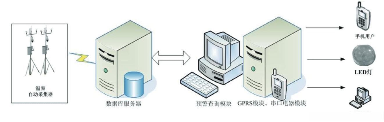 软件架构的 “4+1” 视图（附视图案例）