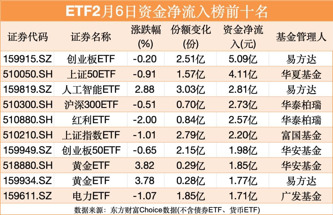 最新！超60亿元 落袋为安！
