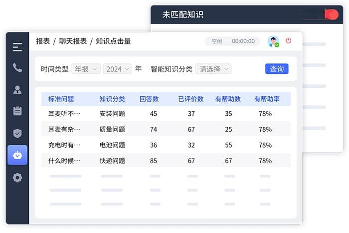 企业知识库的作用：知识存储与传承、工作效率提升、战略决策支持