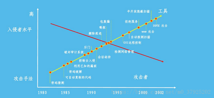 网络攻击方法分析与防范措施
