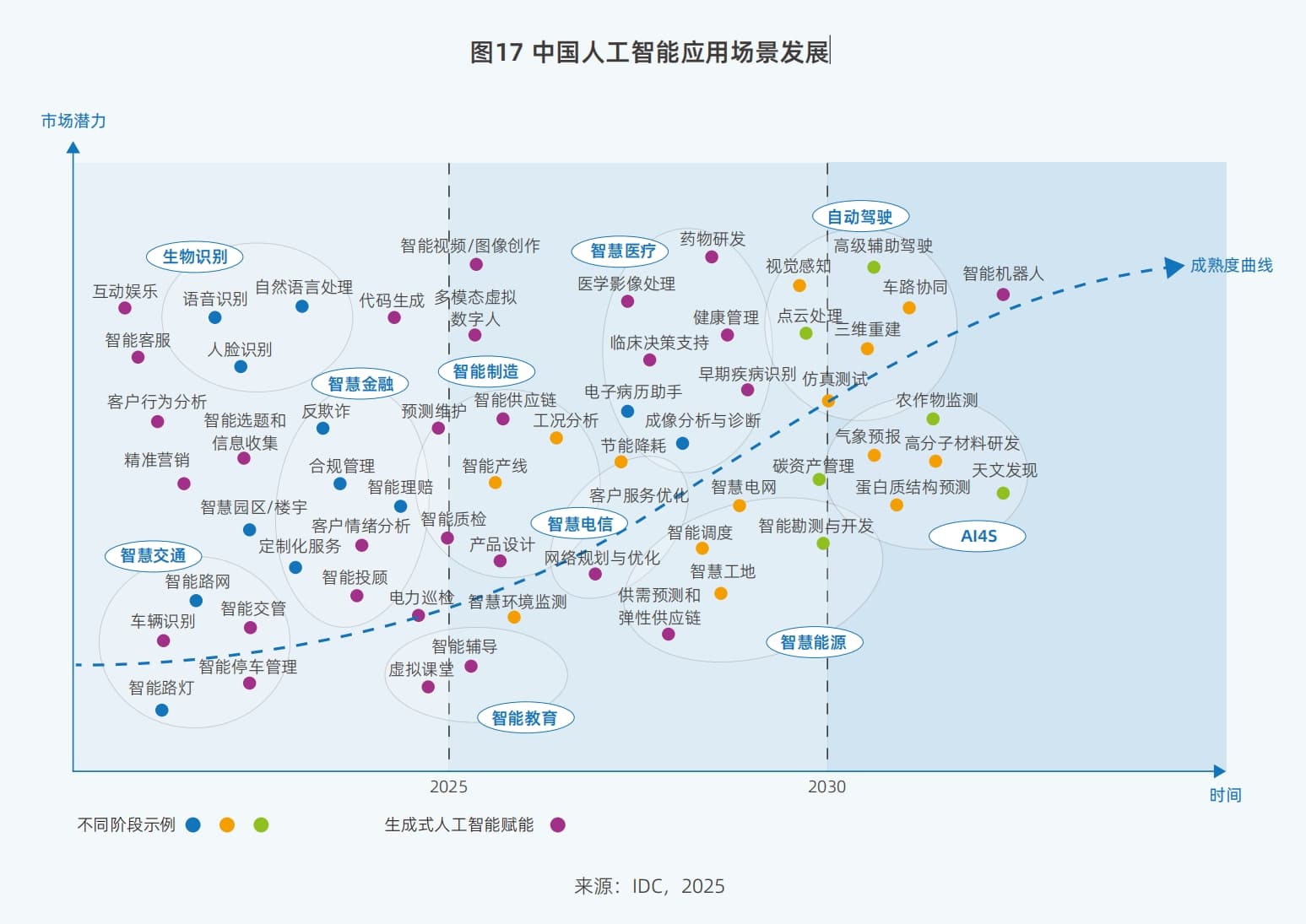 中国人工智能发展潜力突出 行业场景应用需高度定制化