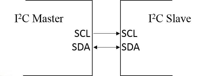 一文搞懂I2C通信协议：原理与STM32实现详解