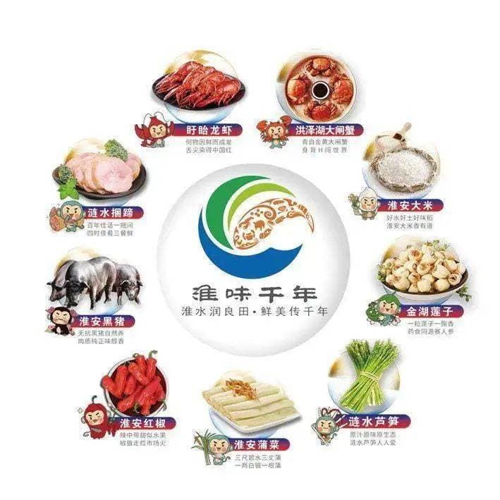 淮安：打响“淮味千年”品牌 促进乡村全面振兴