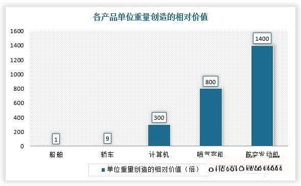 全球航空发动机行业呈寡头垄断格局 中国市场自研能力显著提升