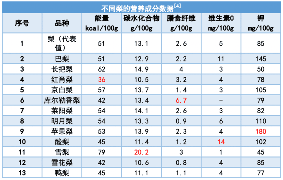 它被称为“果中之后”，最近正上市！能减肥、抗炎、防止便秘……