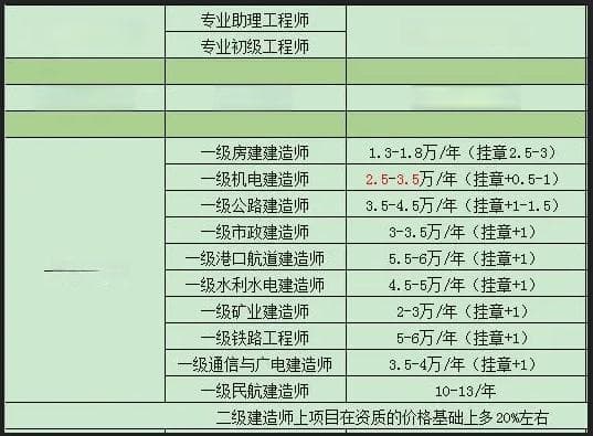 2024证书费用排行榜