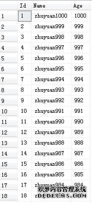 SqlServer数据库分页查询实战：使用存储过程和ROW_NUMBER()函数