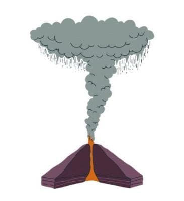 火山喷发的六种类型及其独特特征