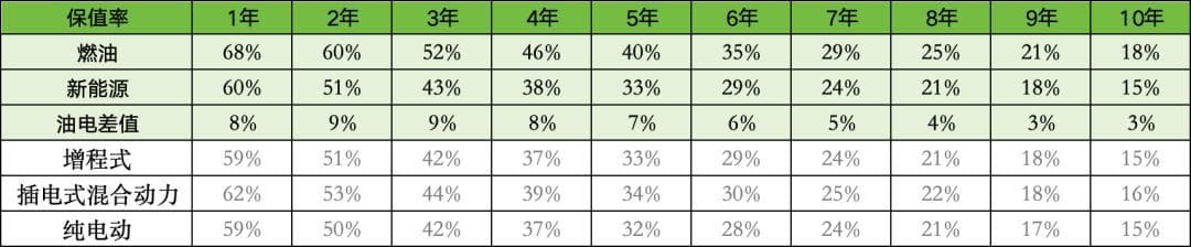 盯上新能源二手车的年轻人们