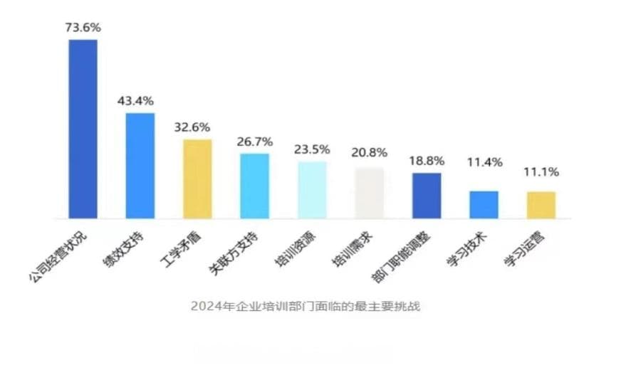 AI在人力资源板块中有哪些赋能应用？带来了哪些变革？