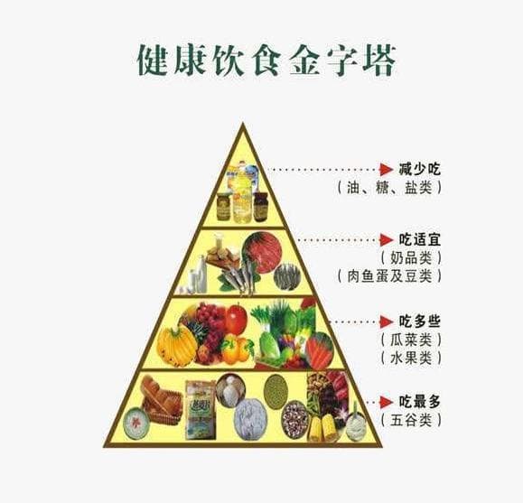 健康食谱，改善消化功能的秘诀