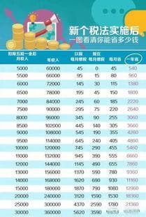 解读个人所得税税率，如何合理规划，最大化您的财富
