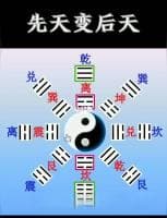 先天八卦图与后天八卦图的易数本质