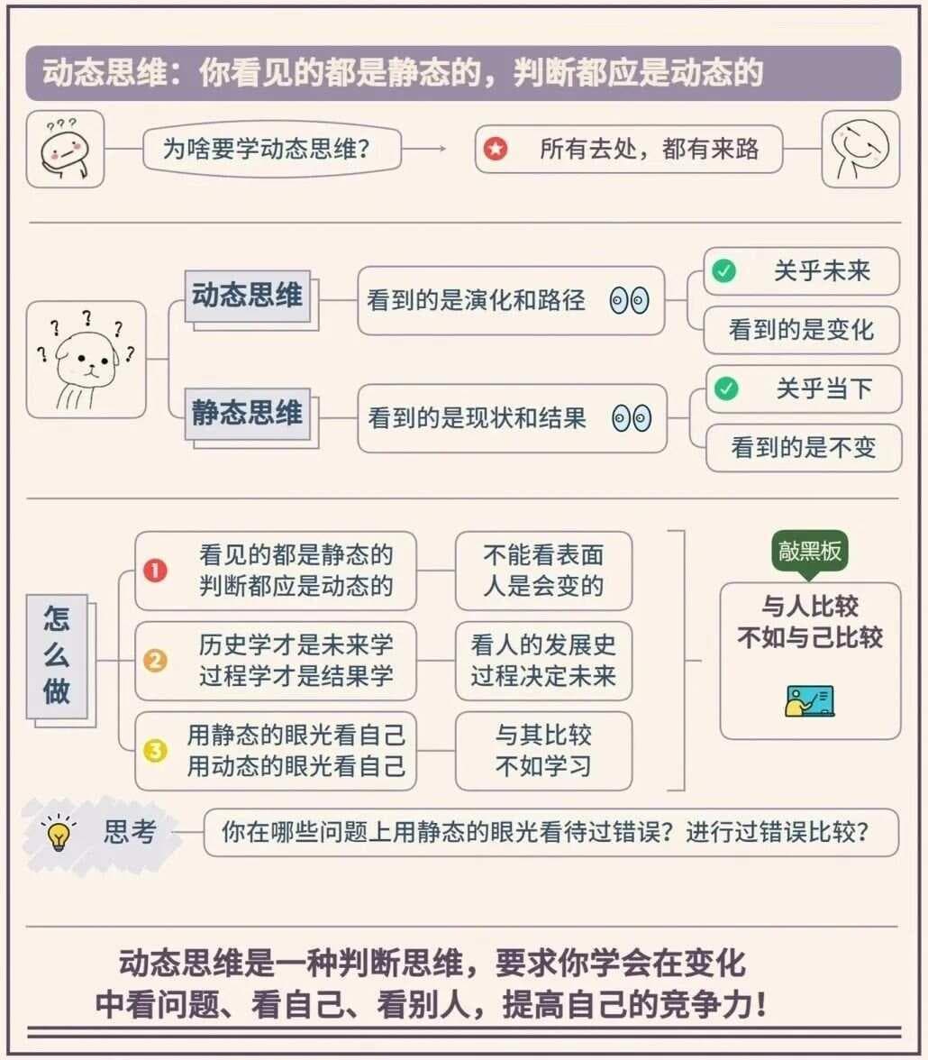 个人成长的四维思维框架：以发展的眼光看问题
