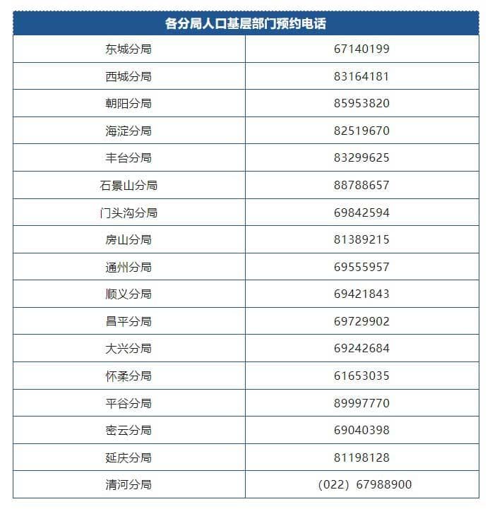 北京警方推出9项户政业务“预约延时办”服务