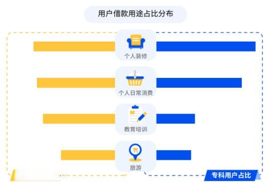 彷徨、坚定参半：专科生如何成就高质量“社会新鲜人”
