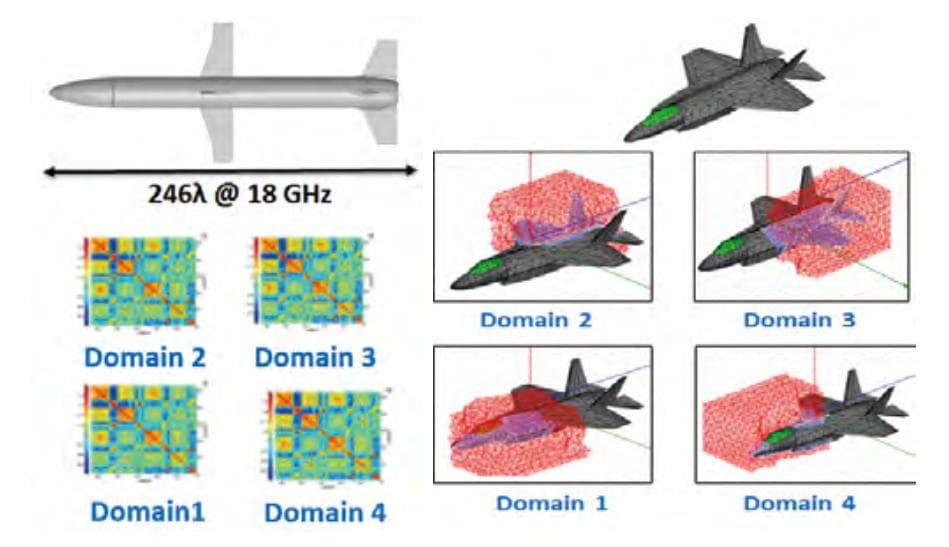 ANSYS HFSS核心技术解析