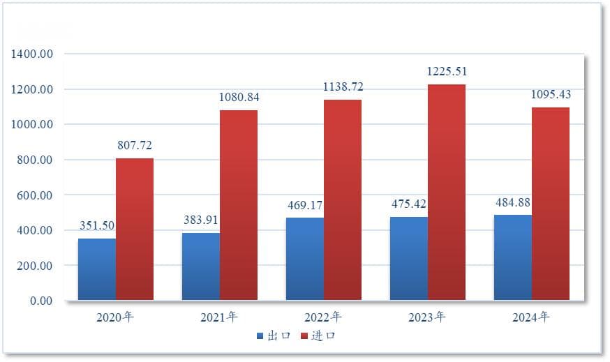 2024年上半年我国农产品贸易数据报告