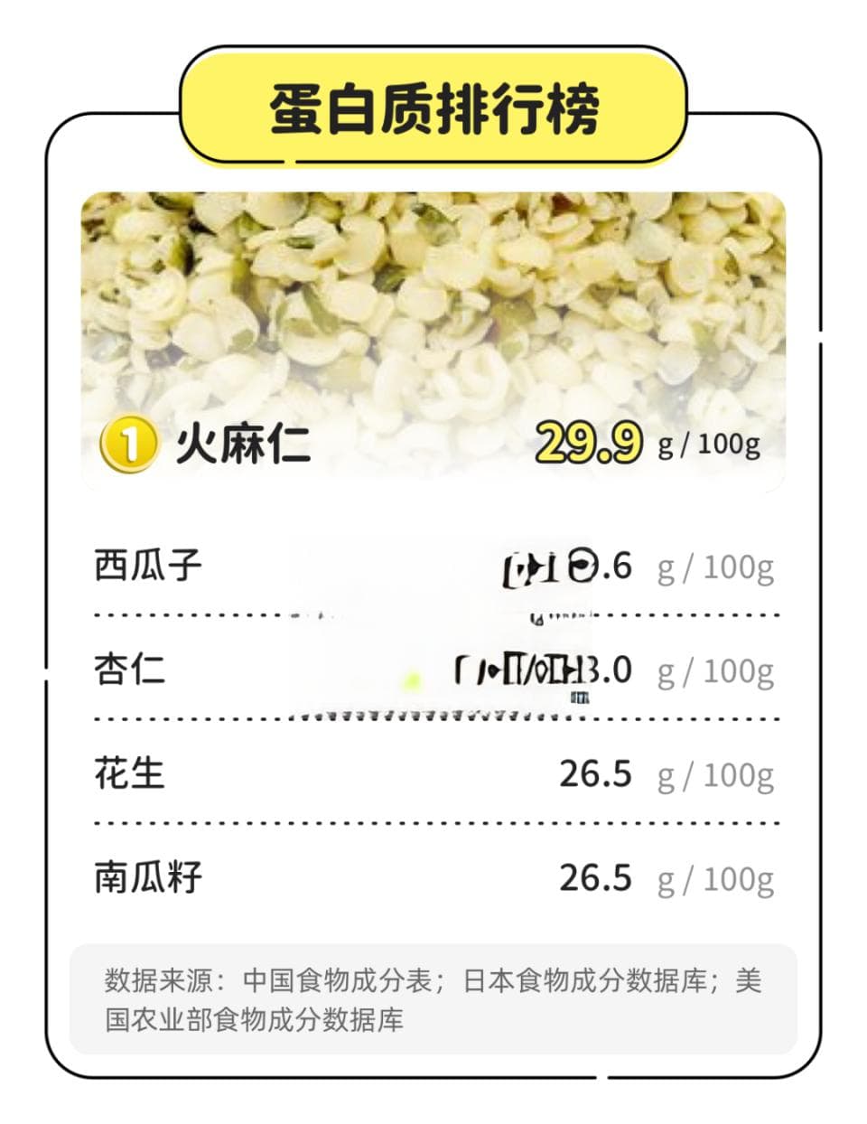 21种坚果的排名顺序，年货就囤它了！