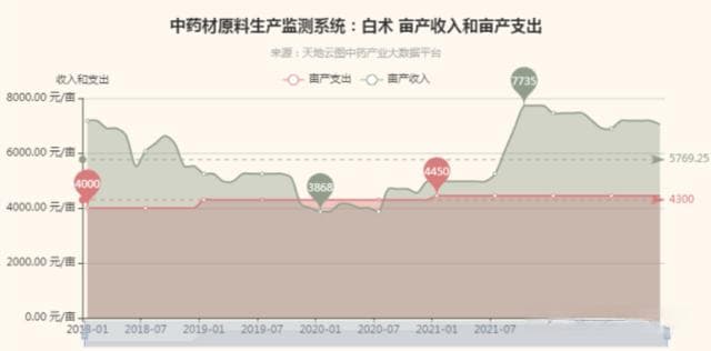 中药原料成本上涨，如何对药商、药企及患者产生影响