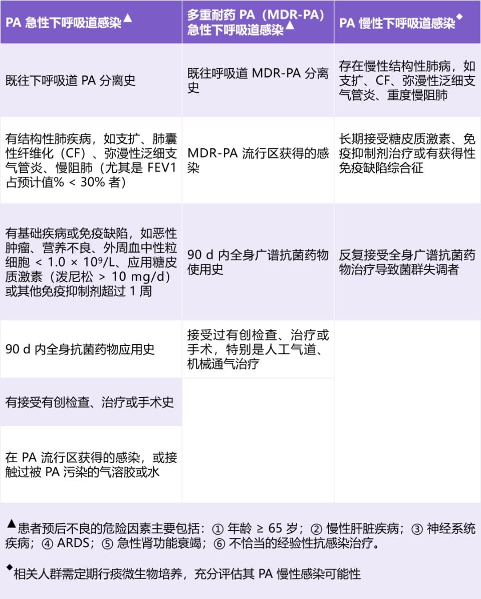 治疗铜绿假单胞菌感染：抗菌药物怎么选？剂量、用法一次说清楚！
